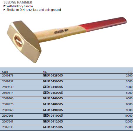 Búa 2500g GED1042500S Gedore