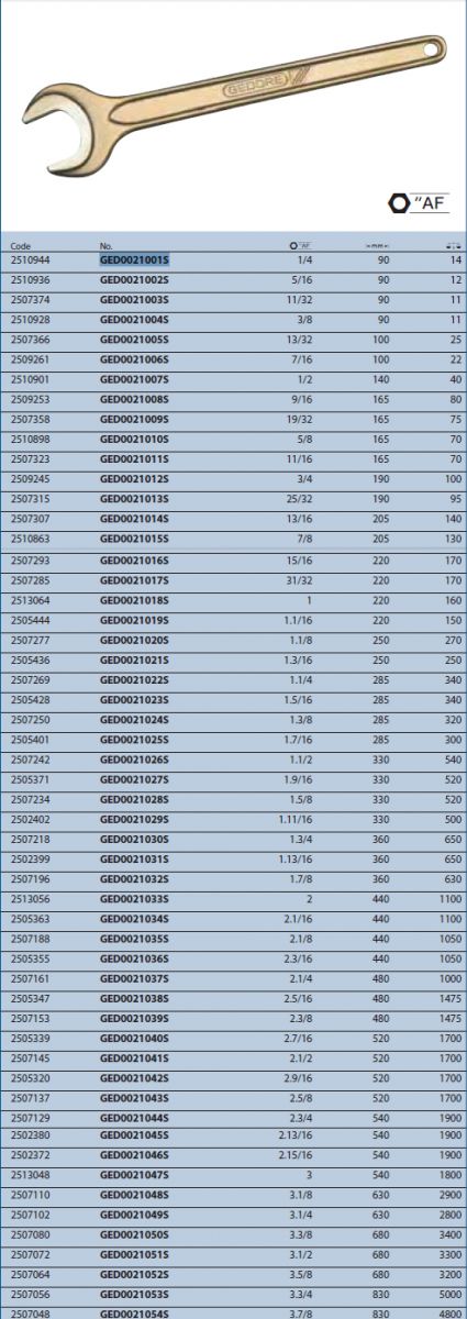 Cờ lê 1 đầu vòng đuôi chuột GED0021001S Gedore