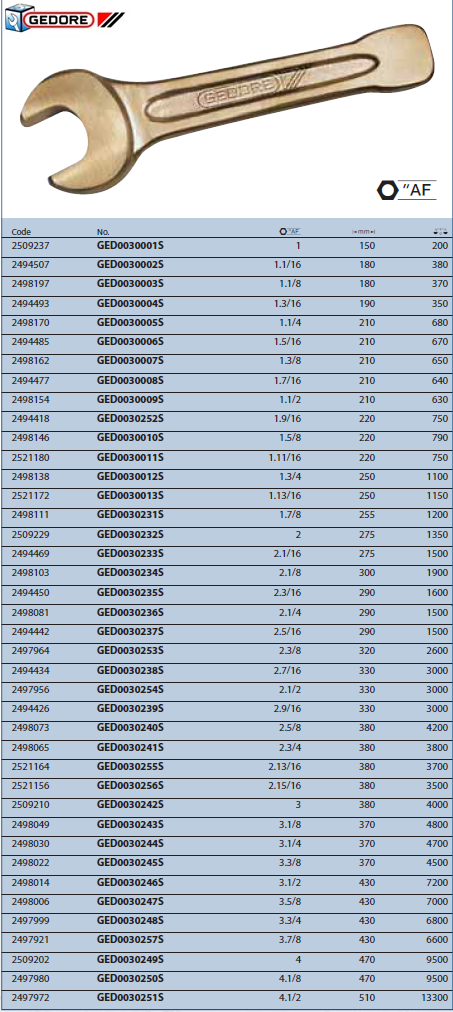 Cờ lê đóng đầu mở GED0030001S Gedore