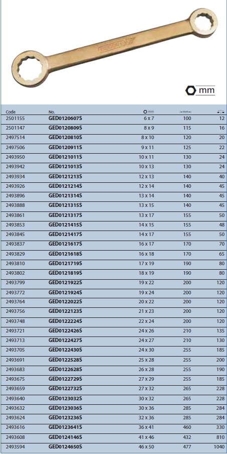 Cờ lê 2 đầu vòng thẳng GED0120607S Gedore