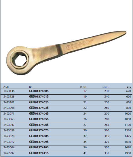 Tuýp đuôi chuột GED0137400S Gedore
