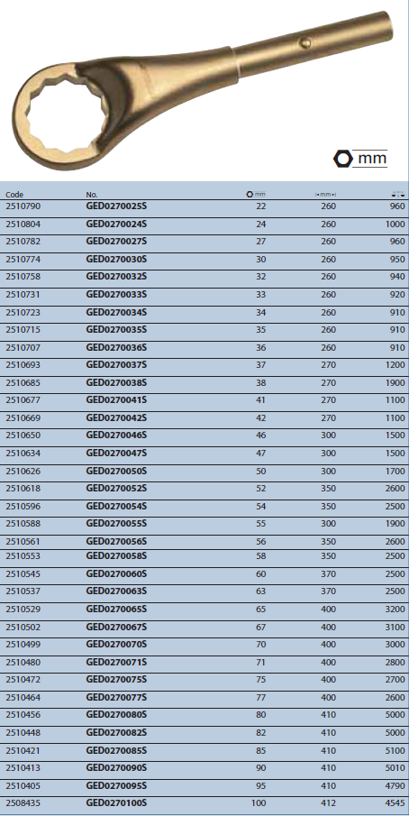 Cờ lê vòng đóng dài GED0270025S Gedore