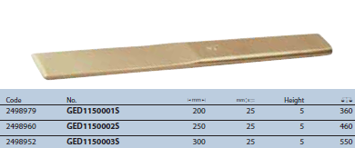 Đục mài phẳng mũi dẹt 200mm Gedore GED1150001S