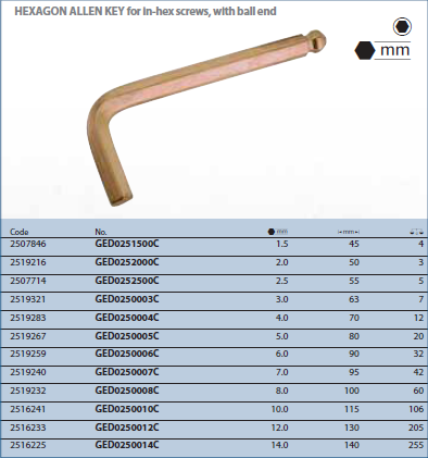 Lục giác dài đầu bi 1.5mm GED0251500C Gedore