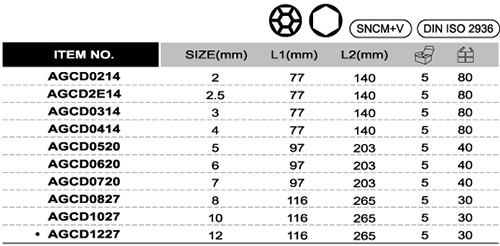 Tay vặn 2 đầu lục giác và đầu bi TOPTUL AGCD0214