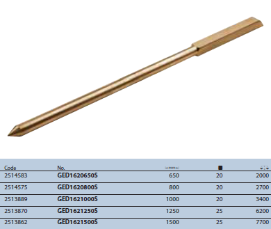 Cần nâng 650mm Gedore GED1620650S
